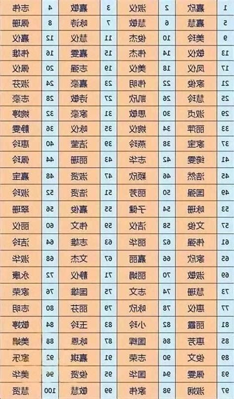 姓名五格分析|靈匣網姓名測驗打分